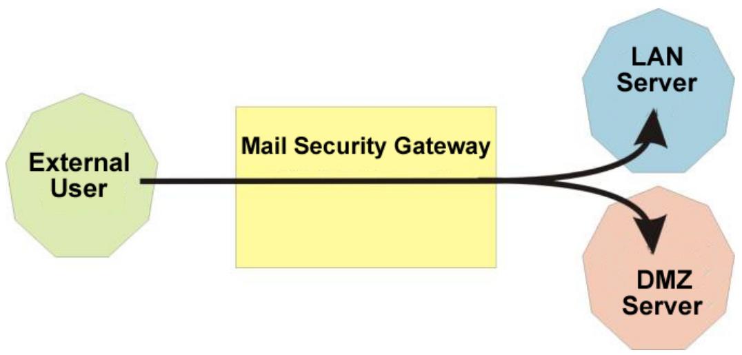 SMC BR21VPN - Inbound Accounting Report - 1