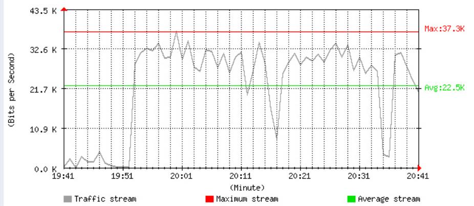 SMC BR21VPN - STEP 3. Statistics Chart (Figure20-4) - 2