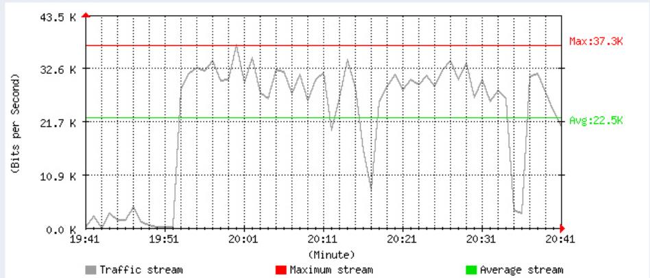 SMC BR21VPN - STEP 4. To display the traffic record that through Policy to access to Internet in Policy Statistics of Statistics function. (Figure12-4) - 2