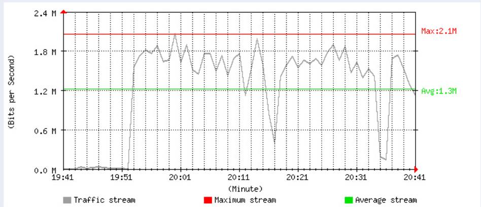 SMC BR21VPN - STEP 4. To display the traffic record that through Policy to access to Internet in Policy Statistics of Statistics function. (Figure12-4) - 1