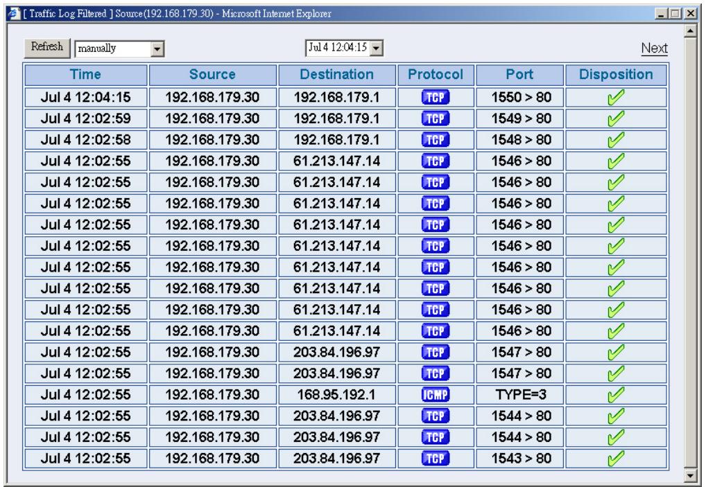 SMC BR21VPN - STEP 4 . Click on a specific IP of Source IP or Destination IP in Figure18-3, it will prompt out a WebUI about Protocol and Port of the IP. (Figure18-4) - 1