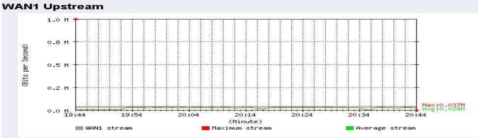 SMC BR21VPN - STEP 3. Statistics Chart (Figure20-2) - 2