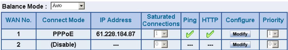 SMC BR21VPN - WAN1 Interface - 5