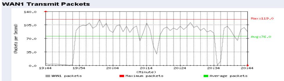SMC BR21VPN - STEP 3. Statistics Chart (Figure20-2) - 4