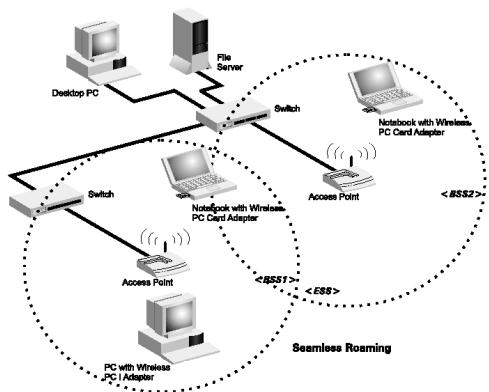 SMC 2602W GU - Roaming Wireless PCs - 1