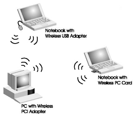 SMC 2602W GU - Ad hoc Wireless LAN - 1