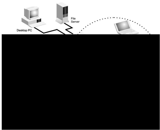 SMC 2652W - Setting the Communication Domain - 1