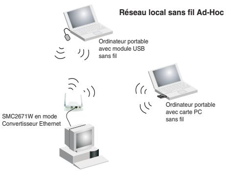 SMC 2671W - Réseau local sans fil ad-hoc (occasionnel) - 1