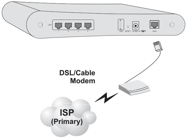 SMC 2804WBRP-G - Attach the Wireless Barricade g Router to the Internet - 1