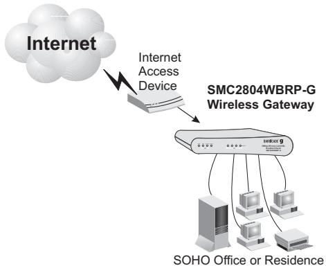 SMC 2804WBRP-G - Basic Installation Procedure - 1