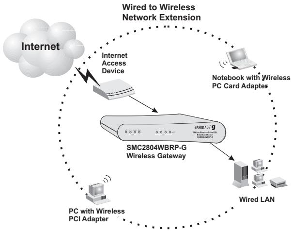 SMC 2804WBRP-G - Installing the Wireless Barricade g Router - 1