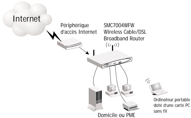 SMC 7004WFW - Procédure d'installation de base - 1