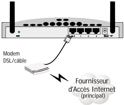 SMC 7004WFW - Connexion du routeur Barricade Plus sans fil à Internet - 1