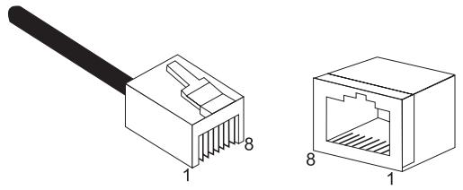 SMC 7804WBRB - Wiring Conventions - 1