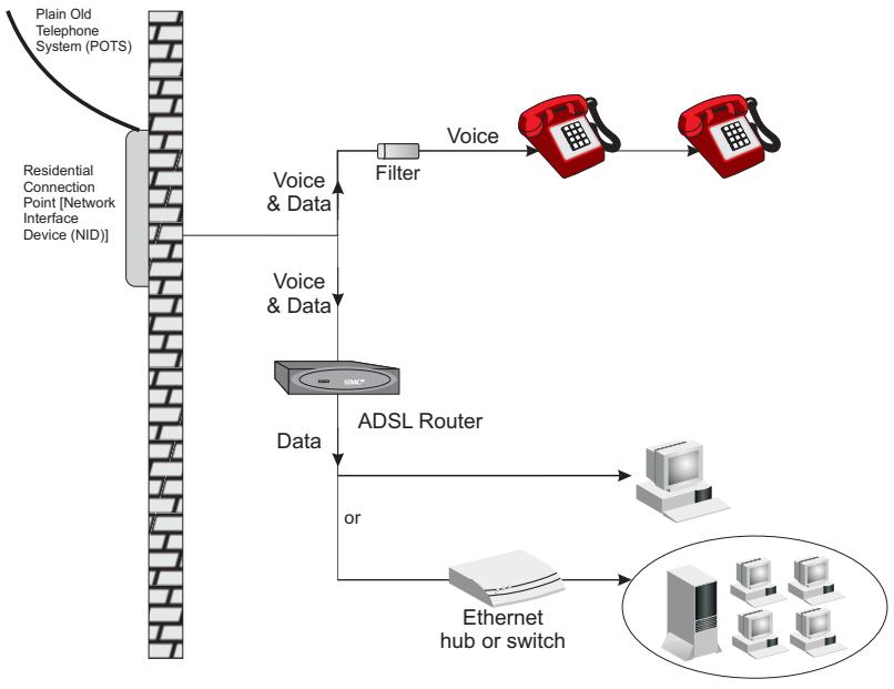 SMC 7804WBRB - Installing a Splitterless Connection - 1