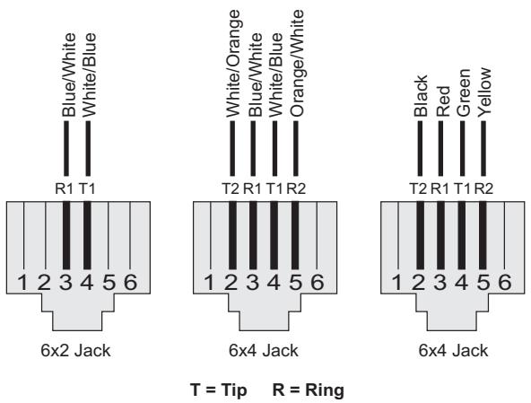 SMC 7804WBRB - Wiring Conventions - 2
