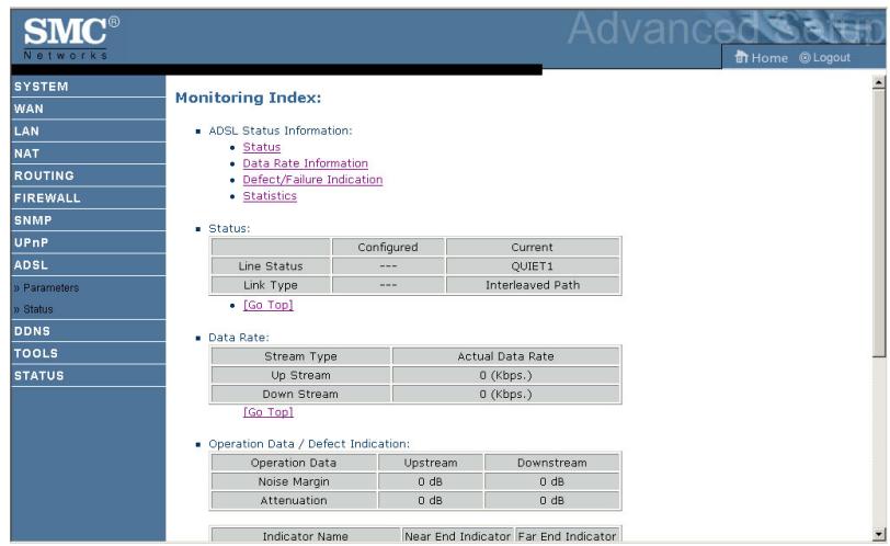 SMC 7904BRA - ADSL - Status - 1