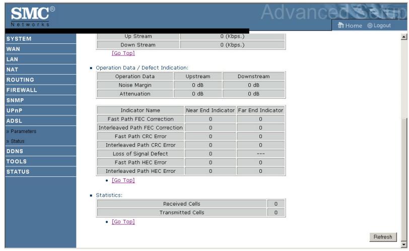 SMC 7904BRA - ADSL - Status - 2