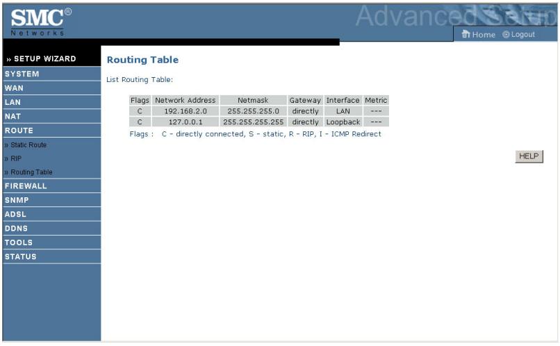 SMC 7904BRA - Routing Table - 1