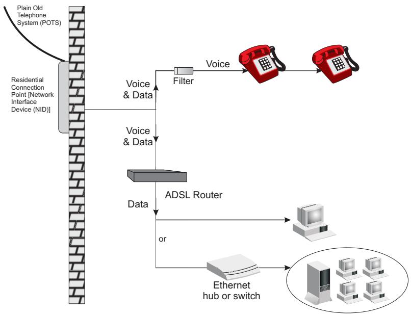 SMC 7904BRA - Installing a Splitterless Connection - 1