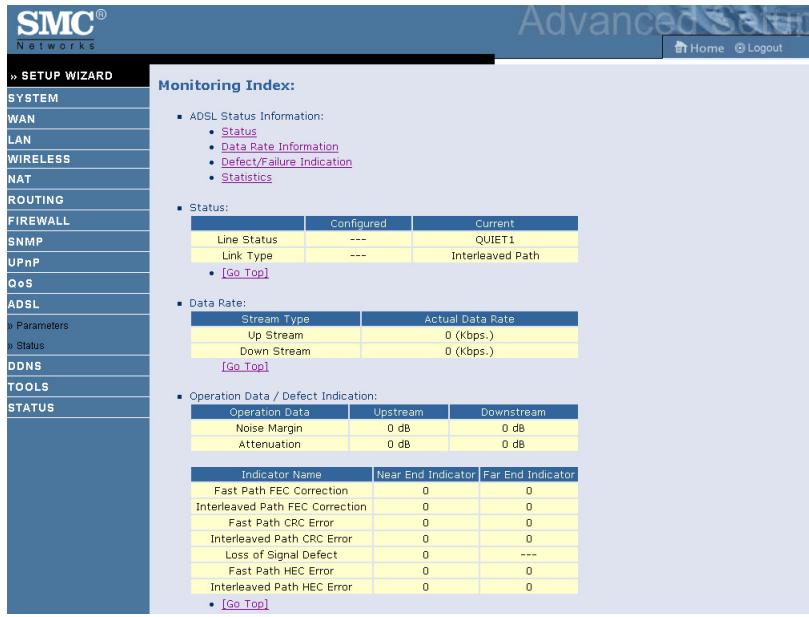 SMC 7904WBRA2 - ADSL Status - 1