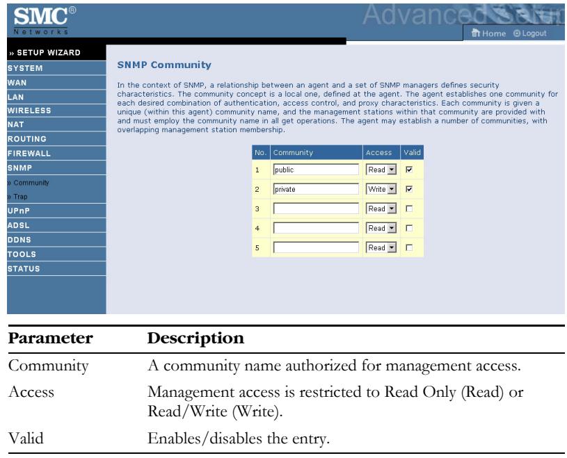SMC 7904WBRA2 - Community - 1