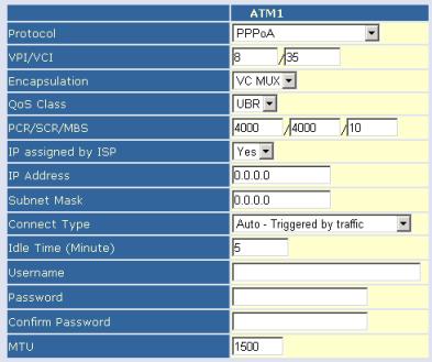 SMC 7904WBRA2 - ATM Interface - 1