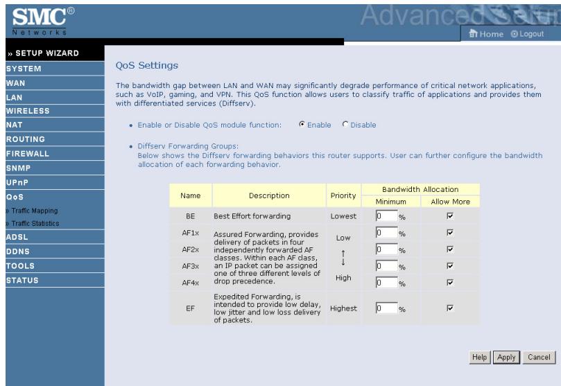 SMC 7904WBRA2 - QOS - 1