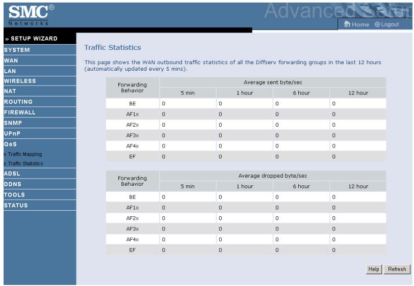 SMC 7904WBRA2 - Traffic Statistics - 1
