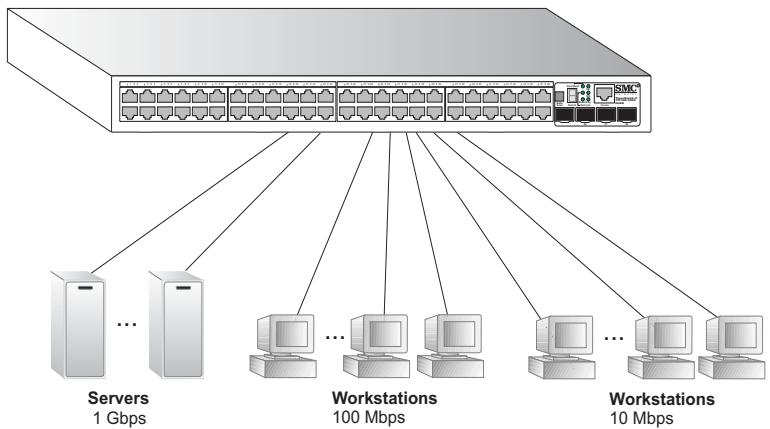 SMC 8848M - Collapsed Backbone - 1