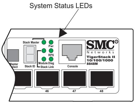 SMC 8848M - Port and System Status LEDs - 2