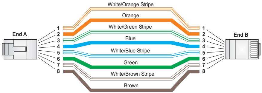 SMC 8848M - Straight-Through Wiring - 1