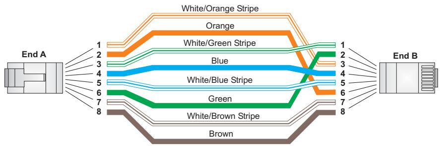 SMC 8848M - Crossover Wiring - 1