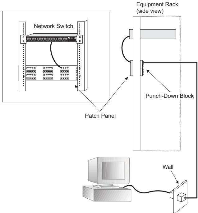 SMC 8848M - Network Wiring Connections - 1