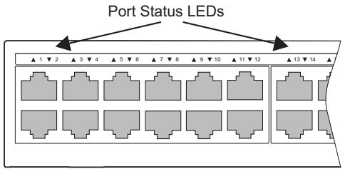 SMC 8848M - Port and System Status LEDs - 1