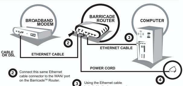 SMC BR14VPN - Hardware installation - 3