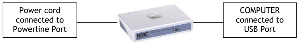SMC HP1D-USB - CHAPTER 3 | Getting Connected - 1