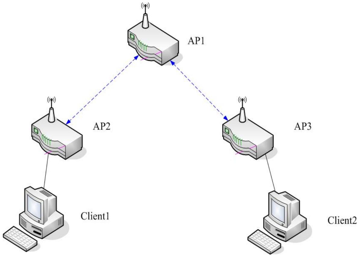 SMC WBR14-GM - WDS(Wireless Distribution System) - 1
