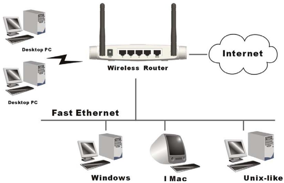 SMC WBR14-GM - Configuring Wireless Broadband Router - 1