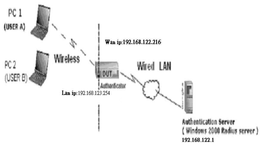 SMC WBR14-GM - Method1: - 7