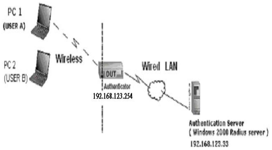 SMC WBR14-GM - Configure IP manually - 4