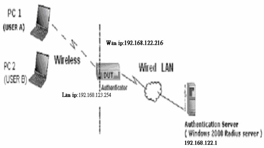 SMC WBR14-GM - PEAP-CHAPv2 and PEAP-TLS. - 1