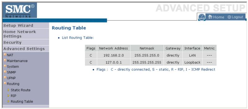 SMC WBR14T-G - Routing Table - 1