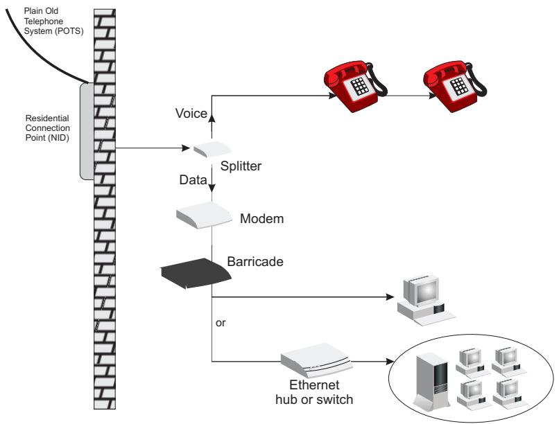 SMC WBR14T-G - Installing a Full-Rate Connection - 1