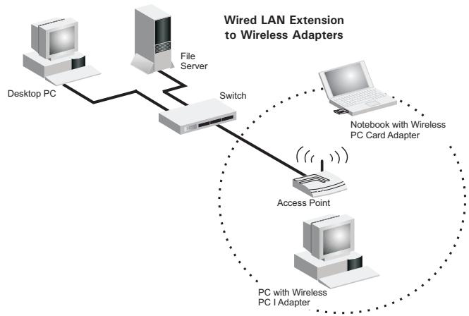 SMC WCB-G - Infrastructure Wireless LAN - 1