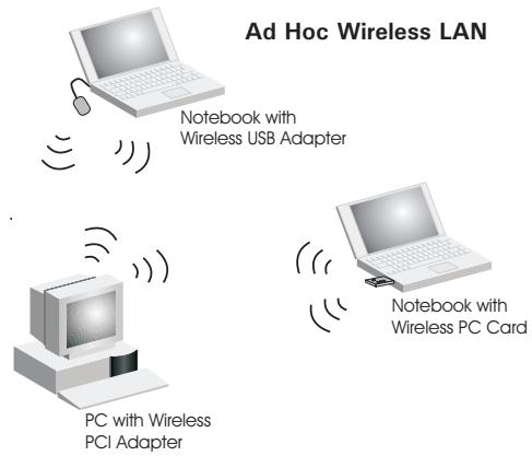 SMC WCB-G - Ad Hoc Wireless LAN - 1