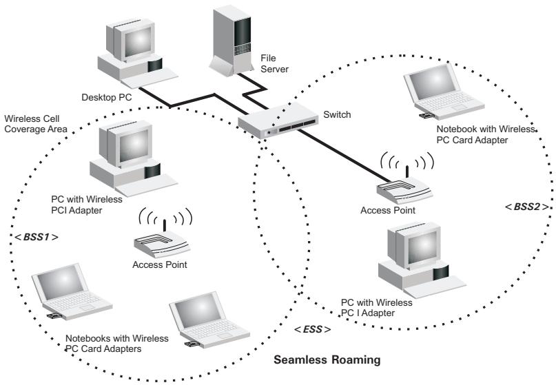 SMC WCB-G - Roaming Wireless PCs - 1