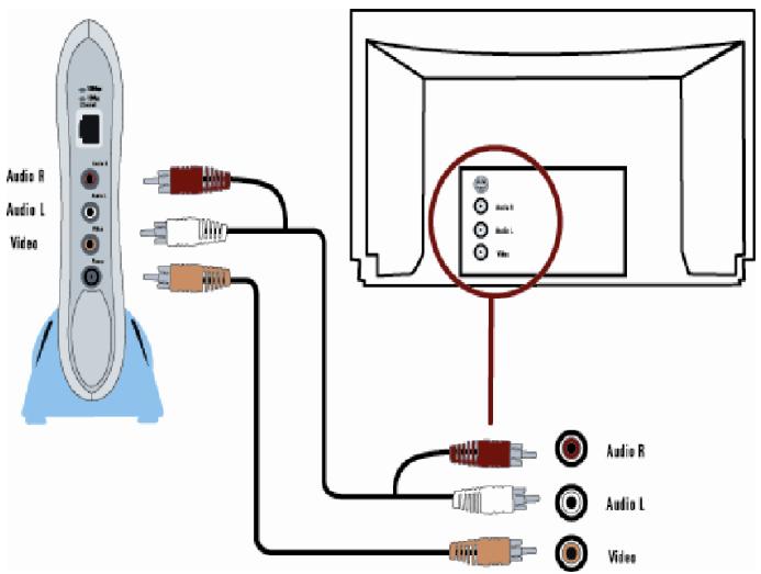 SMC WMR-AG - Connexion audio/vidéo - 1