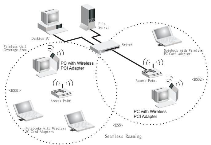 SMC WPCI-G - Roaming Wireless PCs - 1