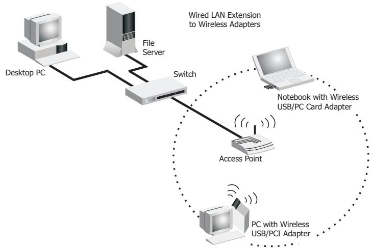 SMC WPCI-G - Infrastructure Wireless LAN - 1